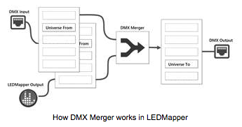 DMX merger in LEDMApper