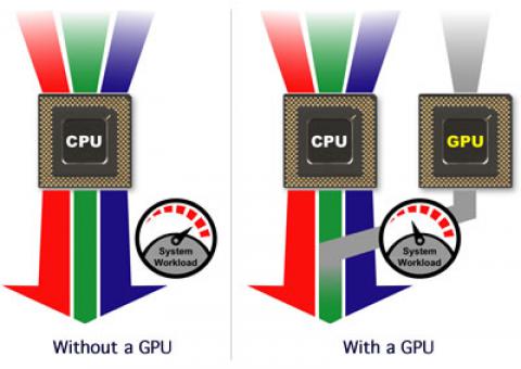 Hardware acceleration CPU GPU graph